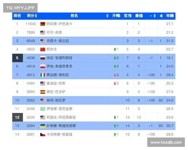 网球大满贯赛事包括( ) 网球大满贯赛事包括( )